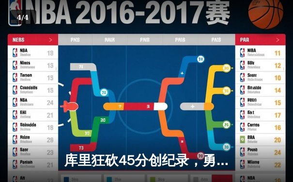 库里狂砍45分创纪录，勇士加时险胜凯尔特人夺赛季关键胜利 - 4